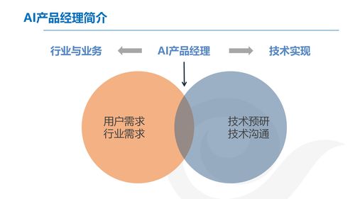 AI產品經理的發(fā)展與規(guī)劃 賦能軟件開發(fā)的未來