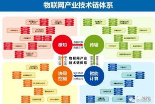 物聯網技術發展現狀、趨勢與對網頁設計的啟示