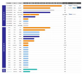 港交所IPO熱潮 11家生物醫藥公司攜手網絡技術開發，開啟行業新紀元